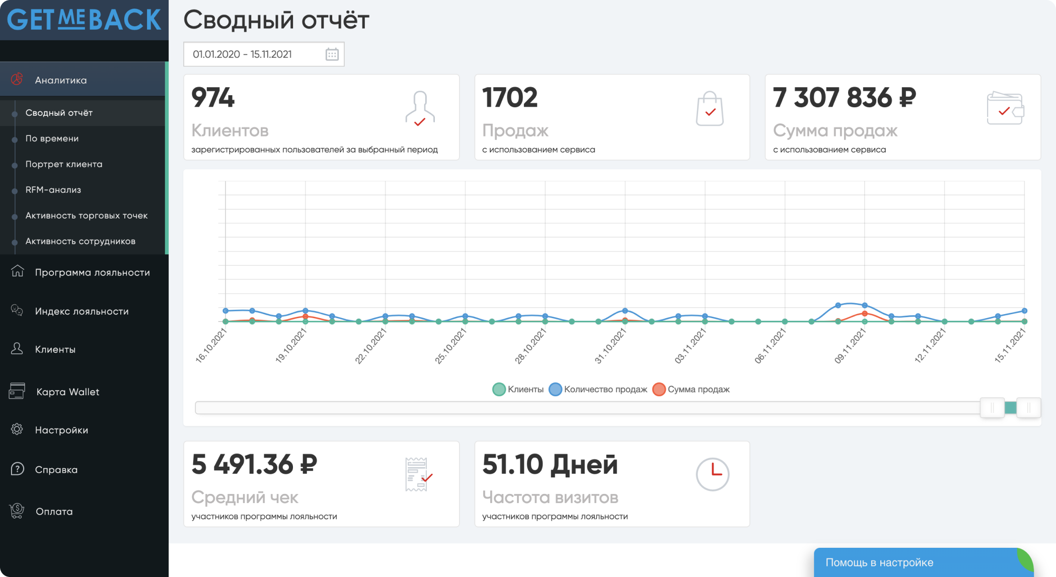 Аналитика и CRM